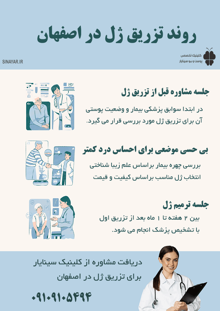 تزریق ژل در اصفهان