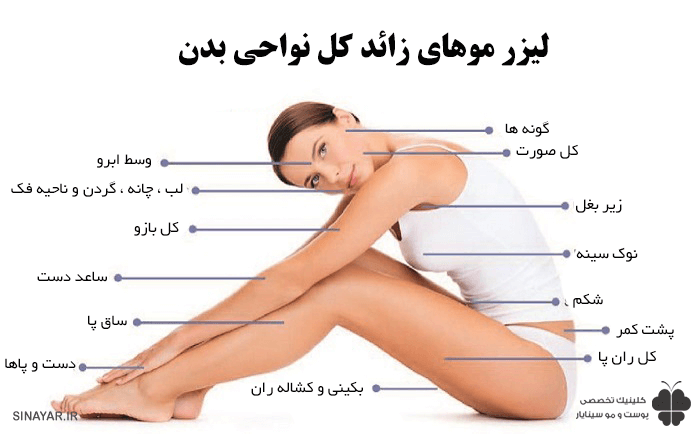 لیزر کل نواحی بدن در اصفهان