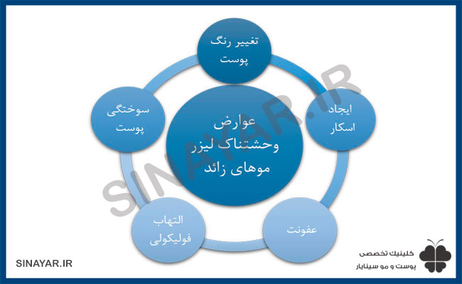 عوارض وحشتناک لیزر موهای زائد نی نی سایت 