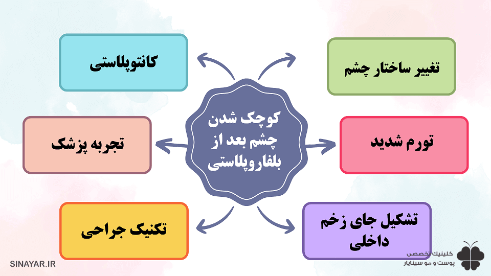 علت کوچک شدن چشم بعد از بلفاروپلاستی