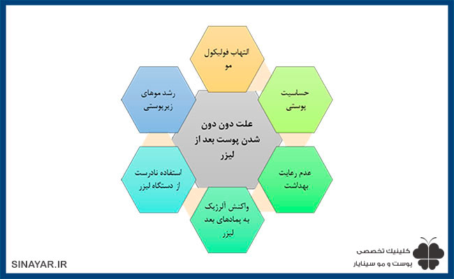 علت دون دون شدن پوست بعد از لیزر 