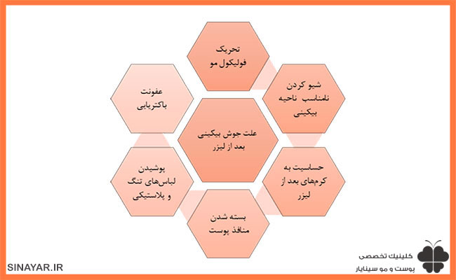 علت جوش بیکینی بعد از لیزر 