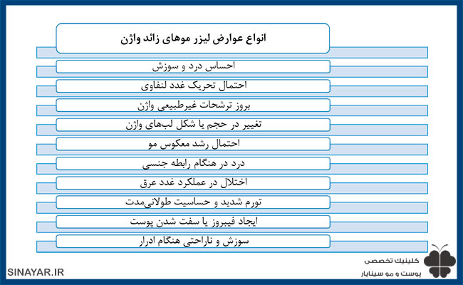 عوارض لیزر موهای زائد واژن 