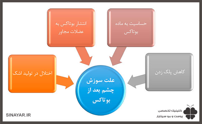 علت سوزش چشم بعد از بوتاکس 