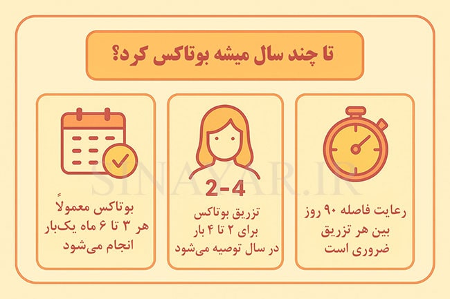 تا چند سال میشه بوتاکس کرد