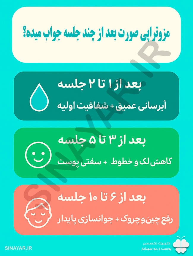 مزوتراپی صورت بعد از چند جلسه جواب میده