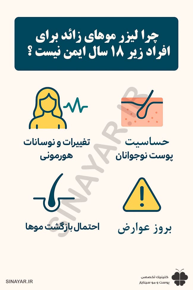 علت ممنوعیت لیزر برای افراد زیر 18 سال