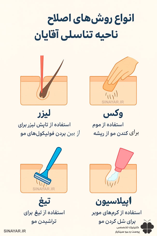 بهترین روش اصلاح موهای زائد ناحیه تناسلی مردان