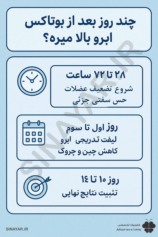 چند روز بعد از بوتاکس ابرو بالا میره 