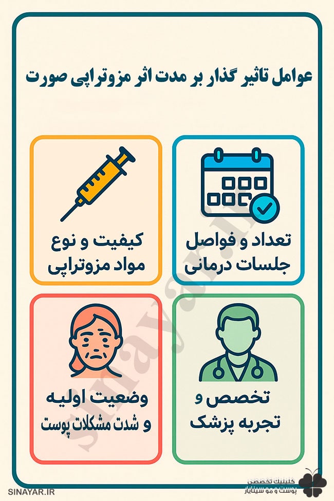 مدت اثر مزوتراپی صورت 