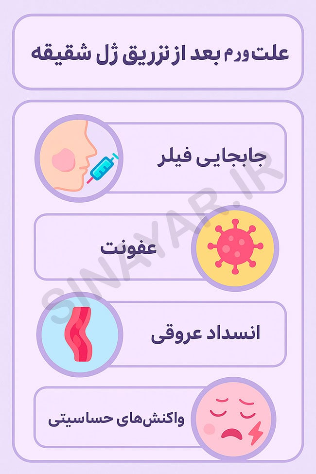علت ورم بعد از تزریق ژل شقیقه