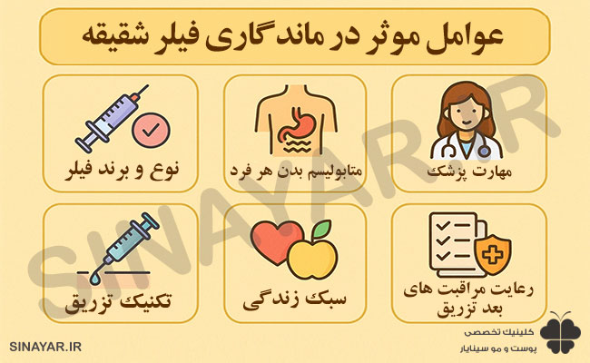 ماندگاری فیلر شقیقه 