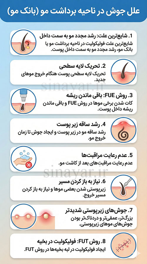 علت جوش زدن محل برداشت مو