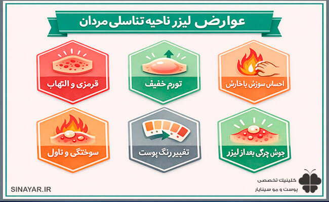 عوارض لیزر ناحیه تناسلی مردان