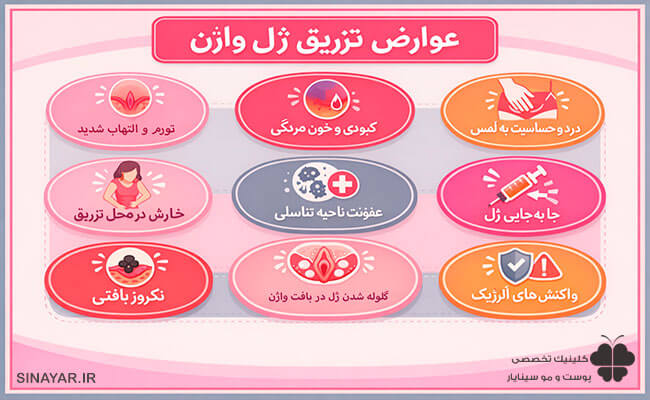 عوارض تزریق ژل به واژن