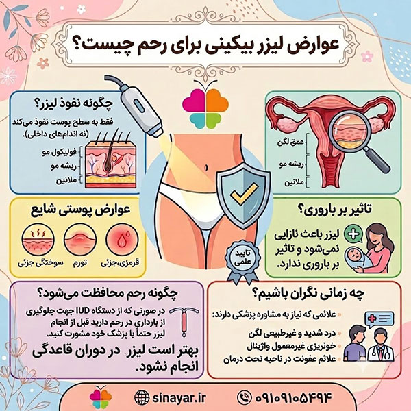 عوارض لیزر بیکنی برای رحم