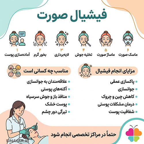 فیشیال صورت چیست