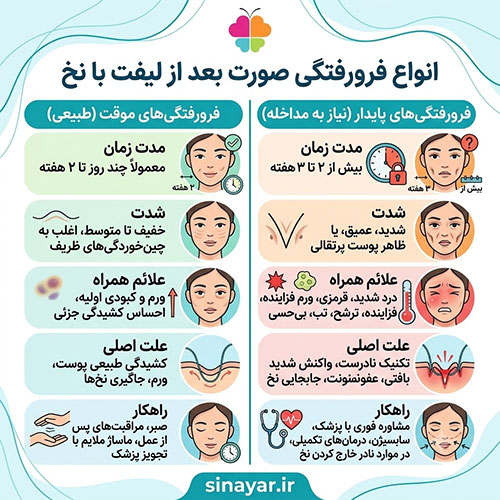 فرورفتگی صورت بعد از لیفت با نخ