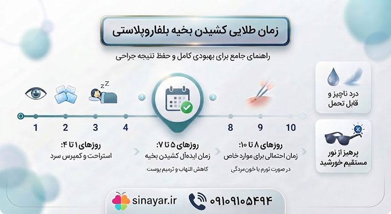 چند روز بعد از عمل بلفاروپلاستی بخیه کشیده میشود