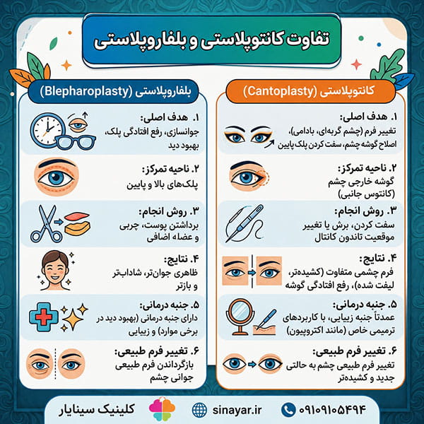 تفاوت کانتوپلاستی و بلفاروپلاستی