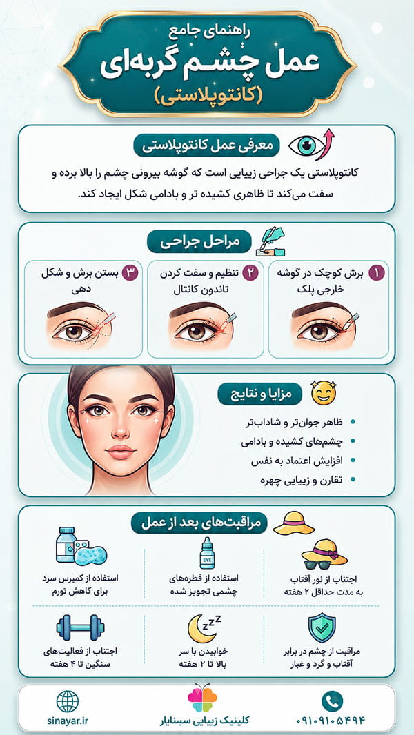 عمل چشم گربه ای