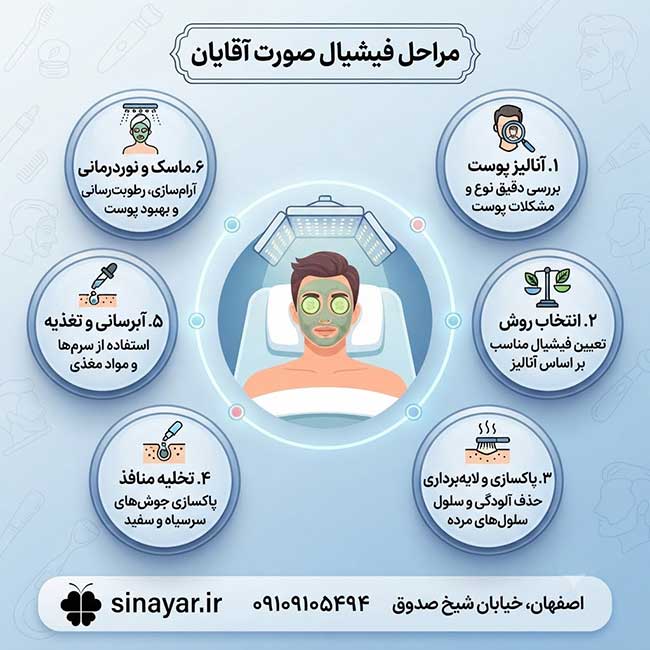 پاکسازی پوست مردانه اصفهان