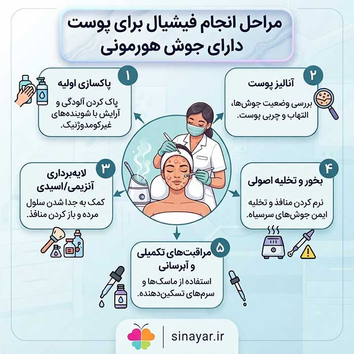 نحوه انجام فیشیال برای جوش هورمونی