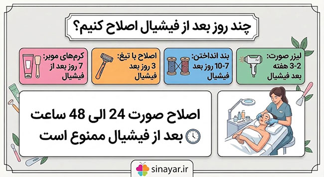 چند روز بعد از فیشیال اصلاح کنیم