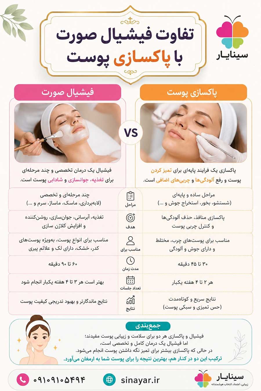 تفاوت پاکسازی پوست و فیشیال