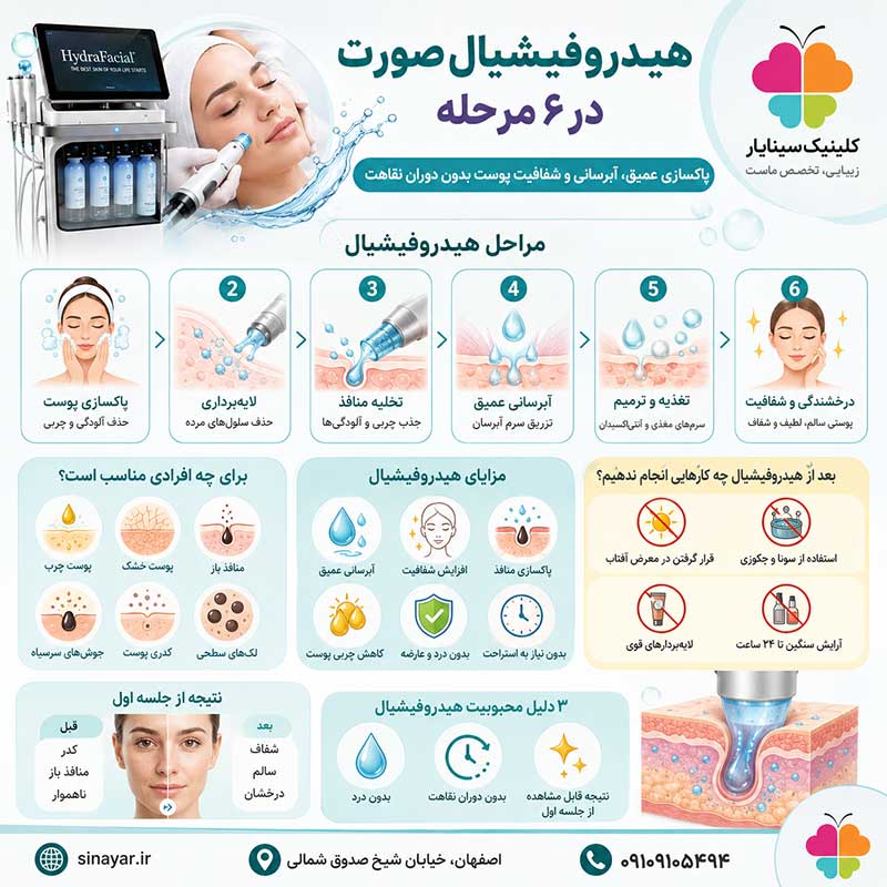 هیدروفیشیال صورت