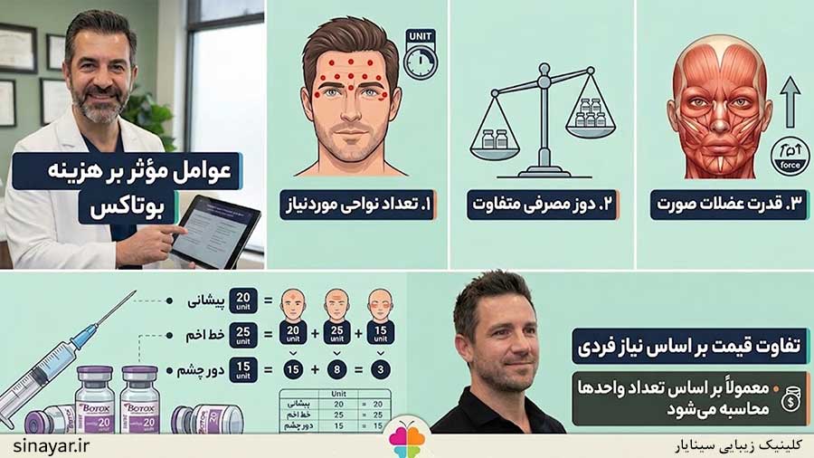 قیمت بوتاکس اقایان