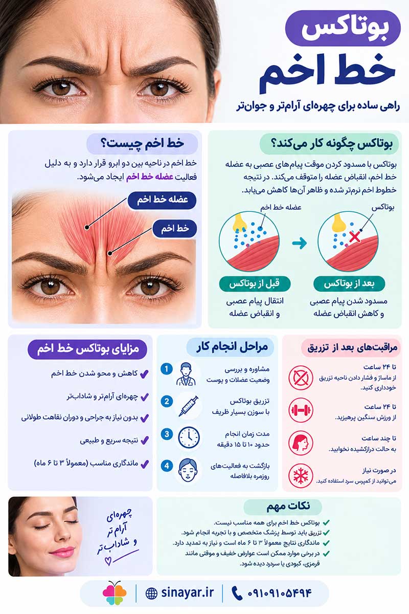 بوتاکس خط اخم 