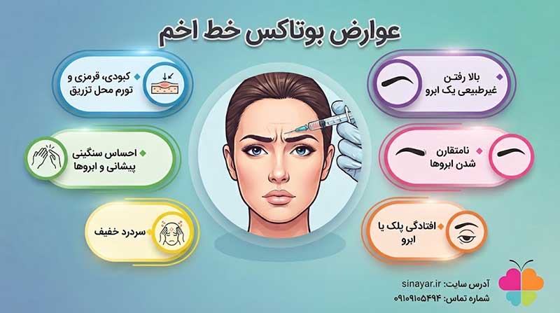 عوارض بوتاکس خط اخم