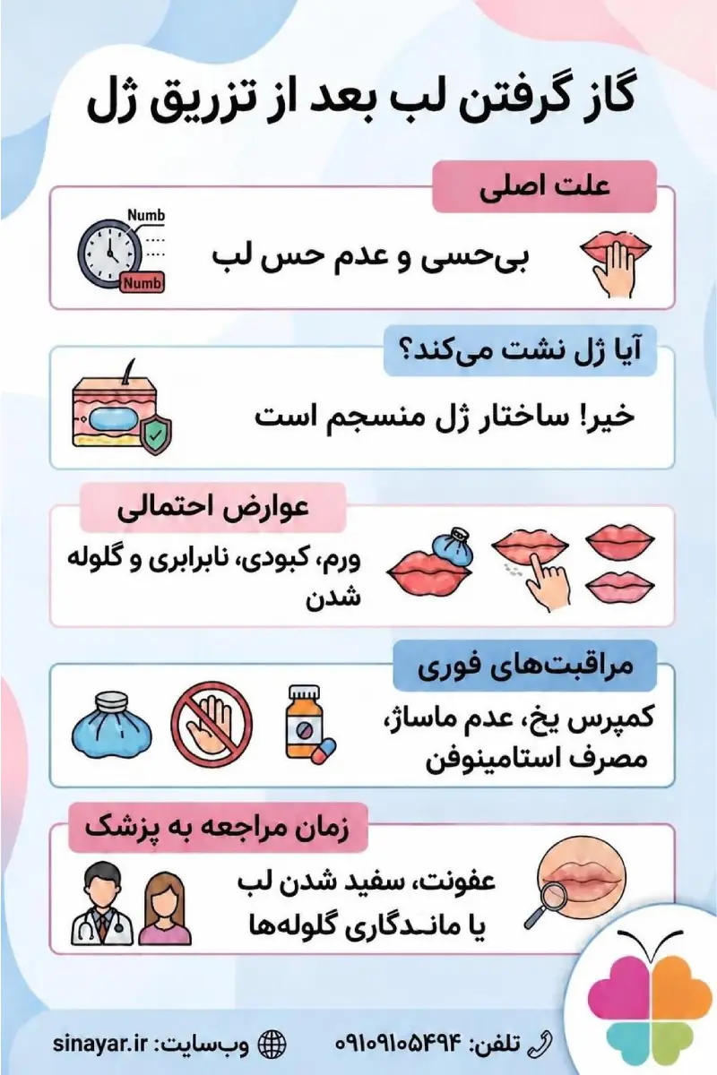 اقدامات لازم پس از گاز گرفتگی لب 